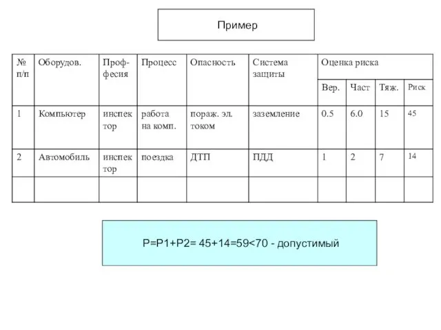 Р=Р1+Р2= 45+14=59 Пример