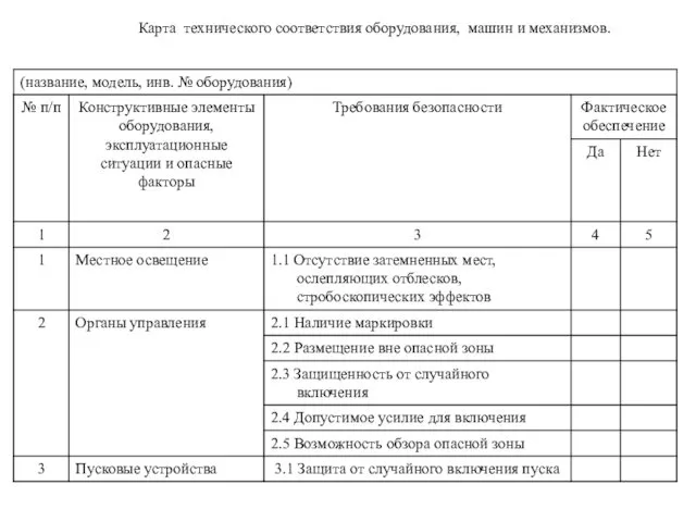 Карта технического соответствия оборудования, машин и механизмов.