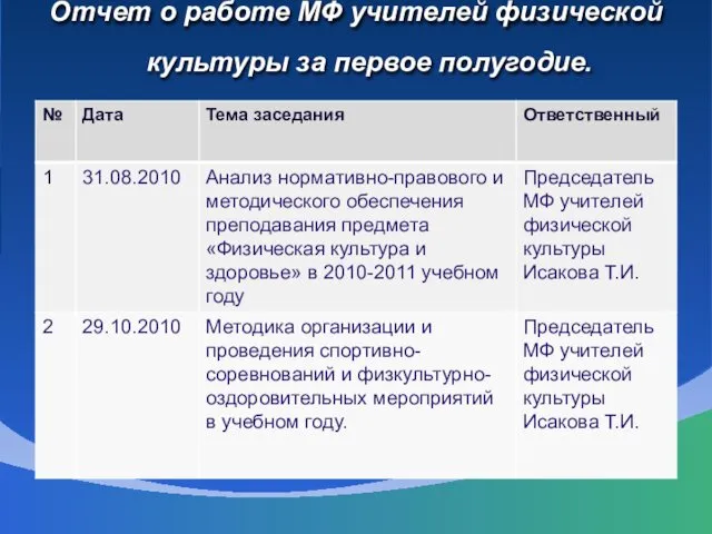 Отчет о работе МФ учителей физической культуры за первое полугодие.