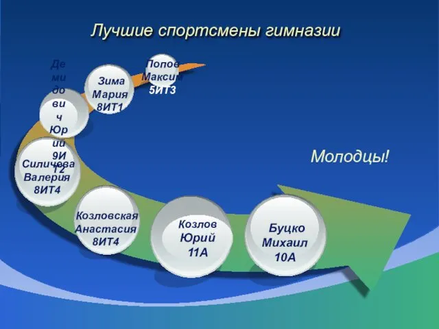 Лучшие спортсмены гимназии Молодцы! Козлов Юрий 11А Силичева Валерия 8ИТ4 Зима