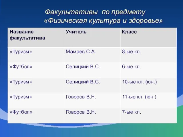 Факультативы по предмету «Физическая культура и здоровье»