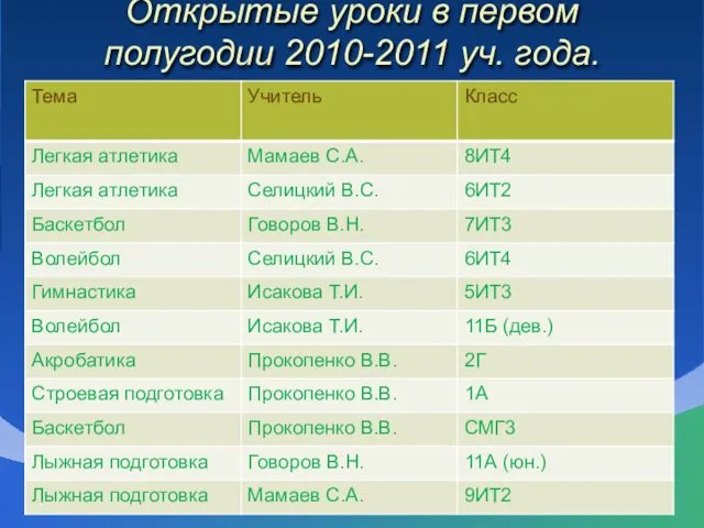 Открытые уроки в первом полугодии 2010-2011 уч. года.