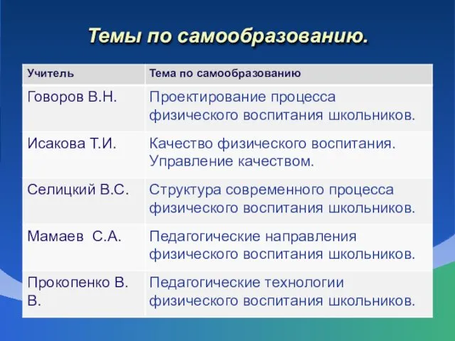 Темы по самообразованию.