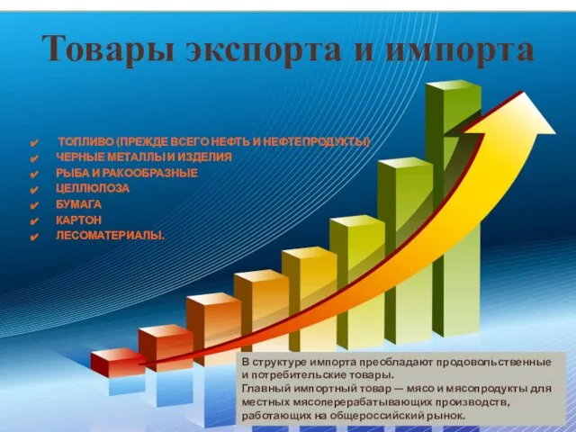 Товары экспорта и импорта ТОПЛИВО (ПРЕЖДЕ ВСЕГО НЕФТЬ И НЕФТЕПРОДУКТЫ) ЧЕРНЫЕ