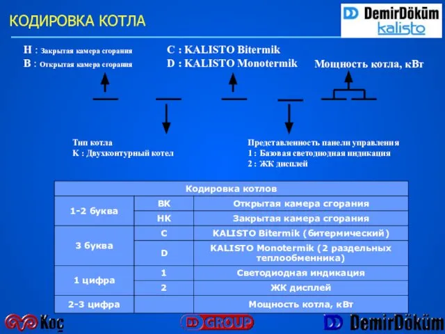 КОДИРОВКА КОТЛА H : Закрытая камера сгорания B : Открытая камера