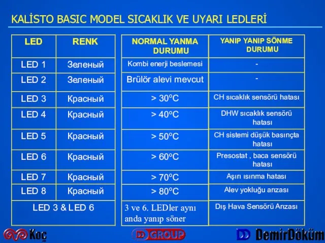 KALİSTO BASIC MODEL SICAKLIK VE UYARI LEDLERİ