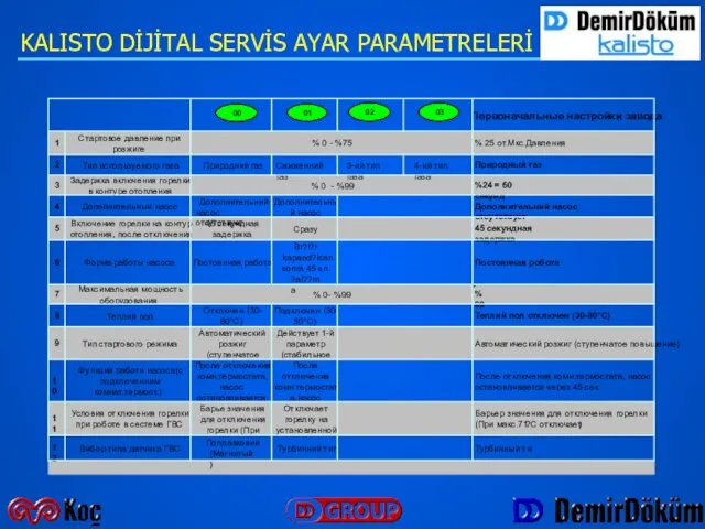 KALISTO DİJİTAL SERVİS AYAR PARAMETRELERİ