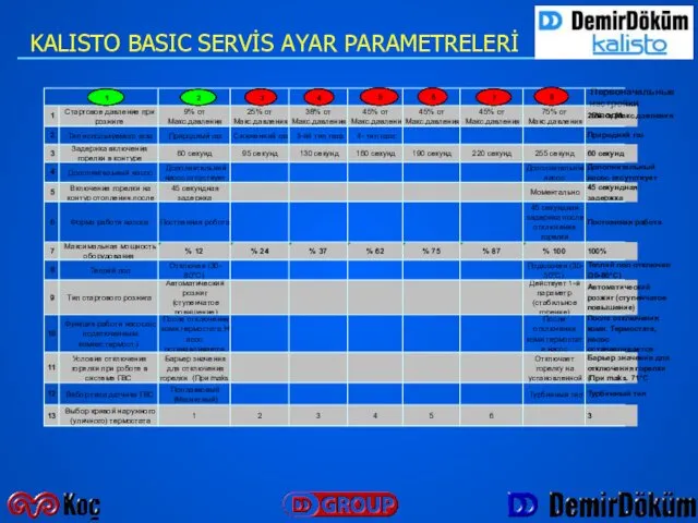 KALISTO BASIC SERVİS AYAR PARAMETRELERİ