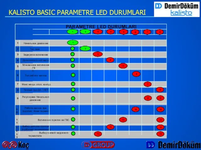 KALISTO BASIC PARAMETRE LED DURUMLARI 2 1 6 5 4 3