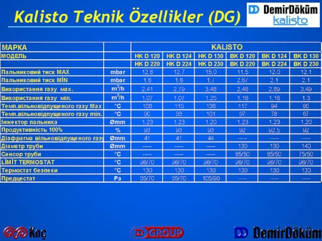 Kalisto Teknik Özellikler (DG)