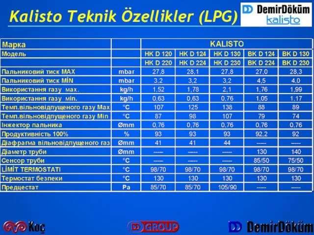 Kalisto Teknik Özellikler (LPG)