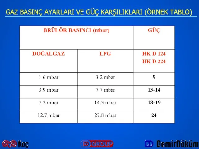 GAZ BASINÇ AYARLARI VE GÜÇ KARŞILIKLARI (ÖRNEK TABLO)