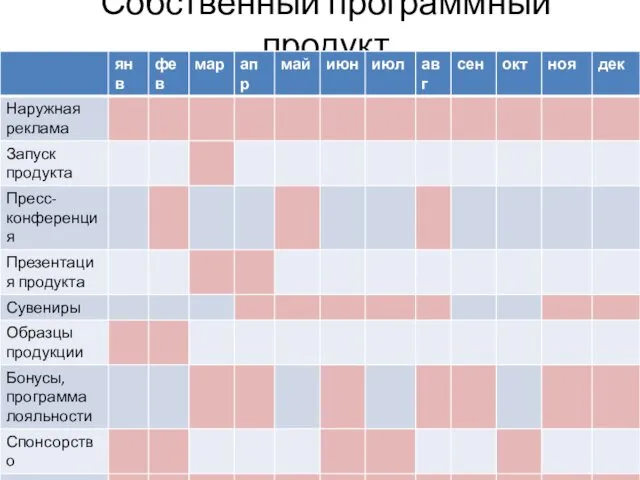 Собственный программный продукт