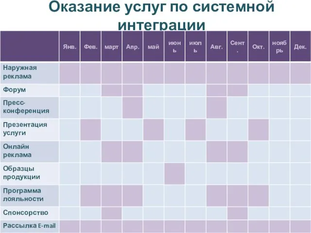 Оказание услуг по системной интеграции