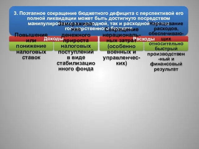 3. Поэтапное сокращение бюджетного дефицита с перспективой его полной ликвидации может