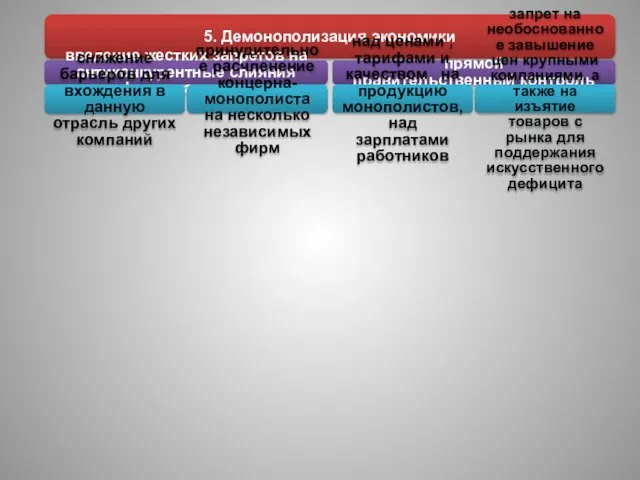 5. Демонополизация экономики введение жестких запретов на антиконкурентные слияния фирм, на