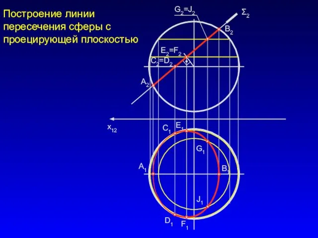 x12 Σ2 Построение линии пересечения сферы с проецирующей плоскостью А1 В2