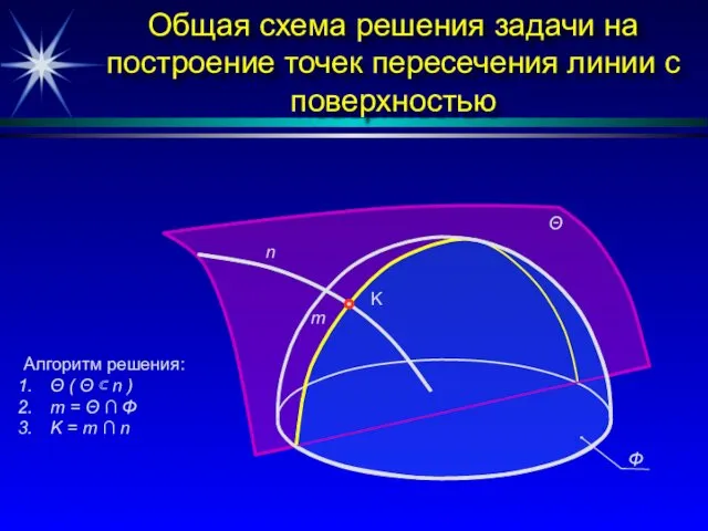 Общая схема решения задачи на построение точек пересечения линии с поверхностью