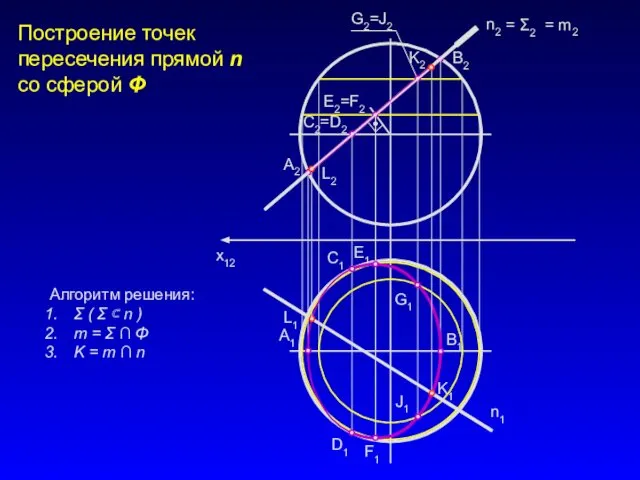 x12 n2 Построение точек пересечения прямой n со сферой Φ А1