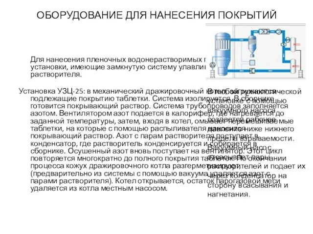 ОБОРУДОВАНИЕ ДЛЯ НАНЕСЕНИЯ ПОКРЫТИЙ Для нанесения пленочных водонерастворимых покрытий применяются установки,