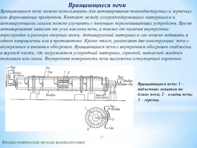 Вращающиеся печи Физико-химические методы водоподготовки Вращающиеся печи можно использовать для активирования