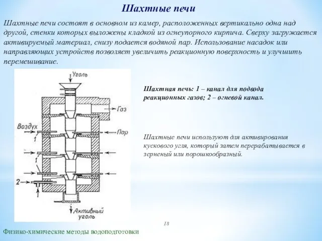 Шахтные печи Физико-химические методы водоподготовки Шахтные печи состоят в основном из