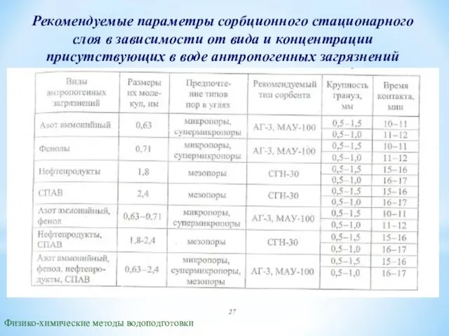 Рекомендуемые параметры сорбционного стационарного слоя в зависимости от вида и концентрации