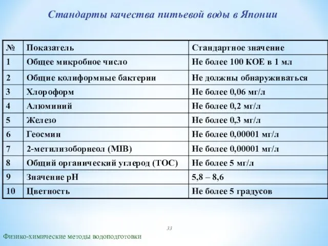 Физико-химические методы водоподготовки Стандарты качества питьевой воды в Японии