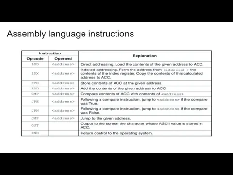 Assembly language instructions