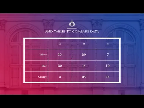 And tables to compare data