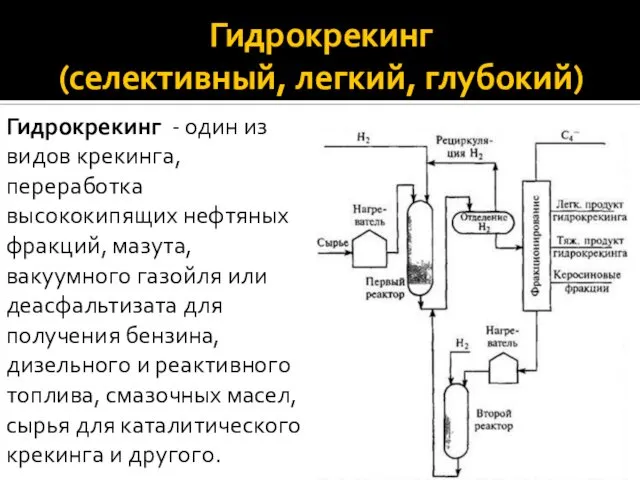 Гидрокрекинг (селективный, легкий, глубокий) Гидрокрекинг - один из видов крекинга, переработка