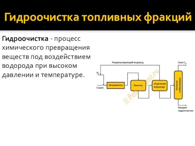 Гидроочистка топливных фракций Гидроочистка - процесс химического превращения веществ под воздействием