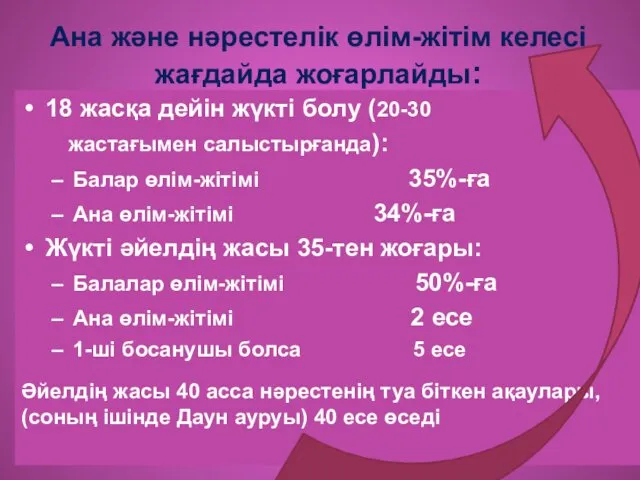 Ана және нәрестелік өлім-жітім келесі жағдайда жоғарлайды: 18 жасқа дейін жүкті