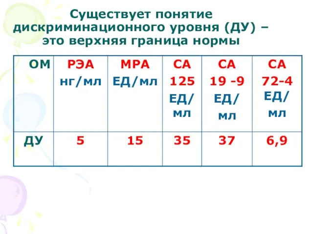 Существует понятие дискриминационного уровня (ДУ) – это верхняя граница нормы