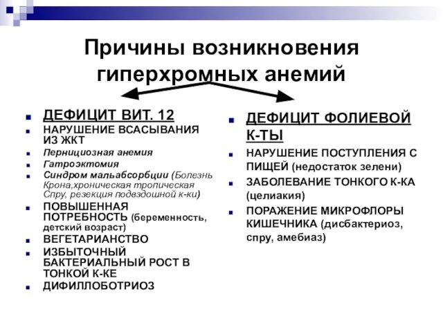 Причины возникновения гиперхромных анемий ДЕФИЦИТ ВИТ. 12 НАРУШЕНИЕ ВСАСЫВАНИЯ ИЗ ЖКТ