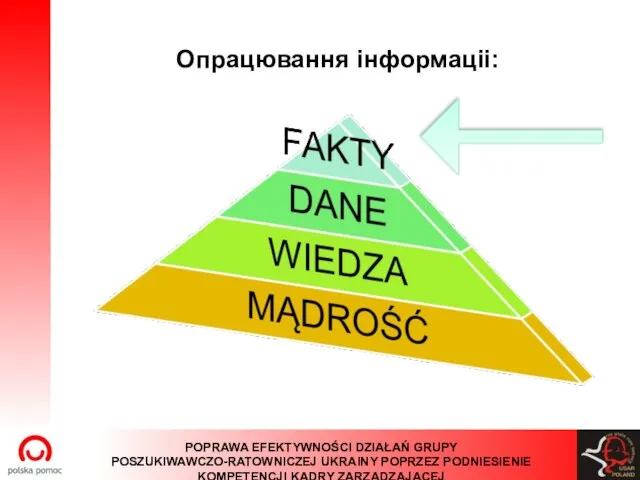 Опрацювання інформаціі: