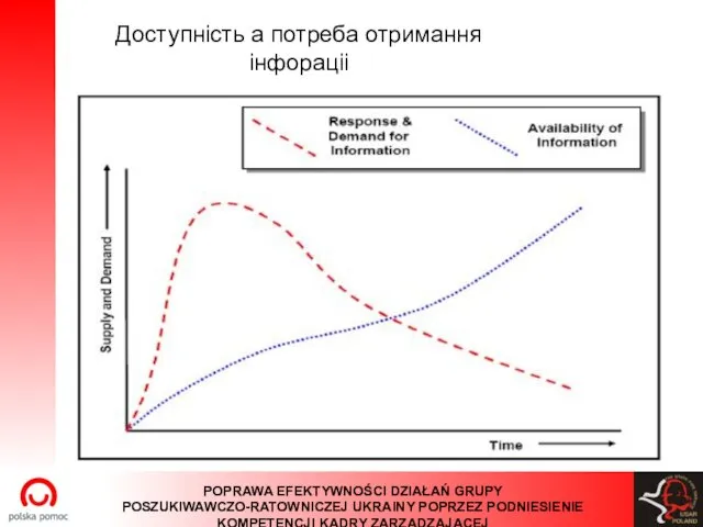 Доступність а потреба отримання інфораціі