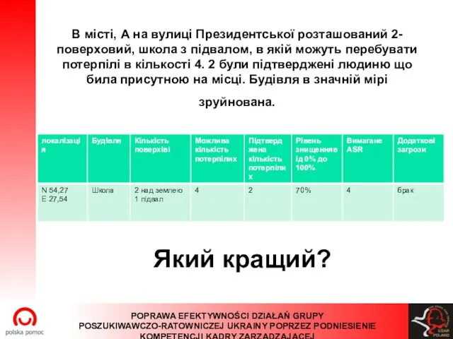 В місті, А на вулиці Президентської розташований 2-поверховий, школа з підвалом,