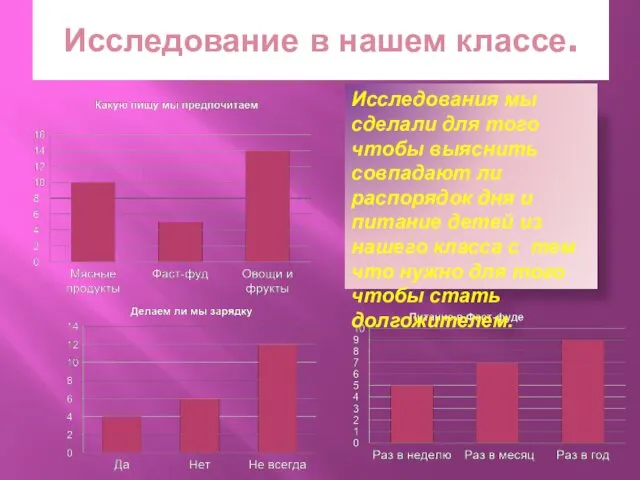 Исследование в нашем классе. Исследования мы сделали для того чтобы выяснить