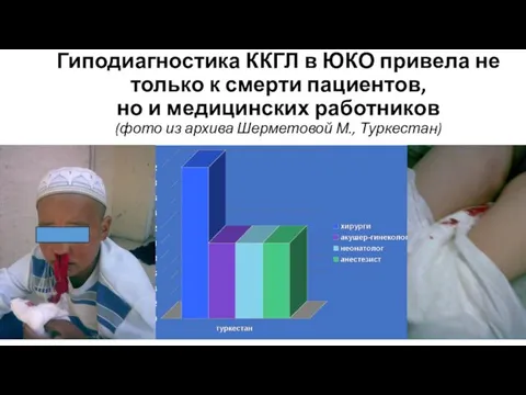 Гиподиагностика ККГЛ в ЮКО привела не только к смерти пациентов, но