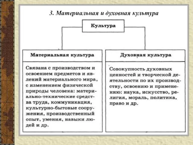 3. Материальная и духовная культура