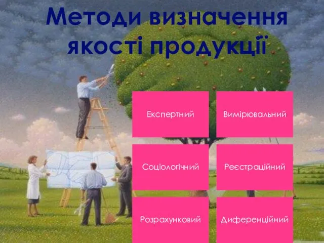 Експертний Вимірювальний Соціологічний Реєстраційний Розрахунковий Диференційний Методи визначення якості продукції