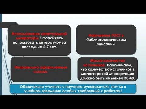 Использование неактуальной литературы. Старайтесь использовать литературу за последние 5-7 лет. Нарушение