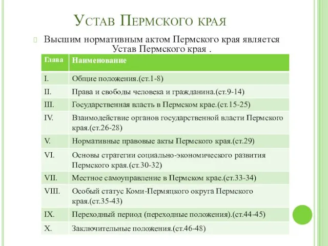 Устав Пермского края Высшим нормативным актом Пермского края является Устав Пермского края .