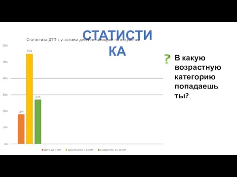 СТАТИСТИКА В какую возрастную категорию попадаешь ты?