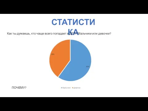 СТАТИСТИКА Как ты думаешь, кто чаще всего попадает в ДТП? Мальчики или девочки? ПОЧЕМУ?