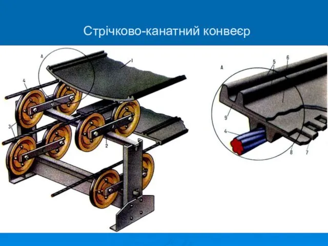 Стрічково-канатний конвеєр