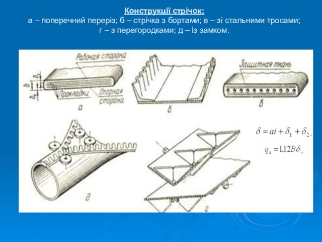 Конструкції стрічок: а – поперечний переріз; б – стрічка з бортами;