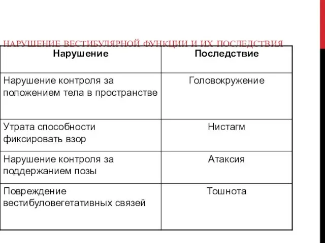 НАРУШЕНИЕ ВЕСТИБУЛЯРНОЙ ФУНКЦИИ И ИХ ПОСЛЕДСТВИЯ