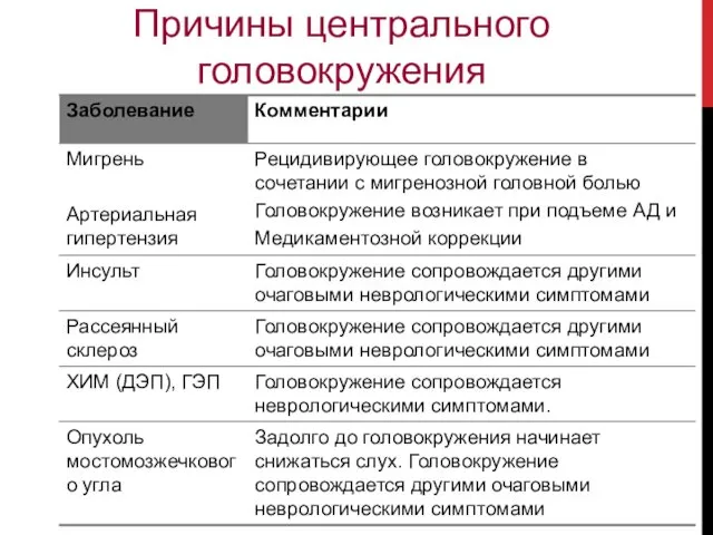 Причины центрального головокружения